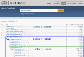 Backlink Trustpoints