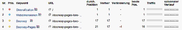keyword-monitor-results