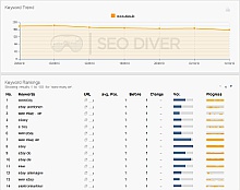 keyword rankings