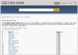 Keyword Trends